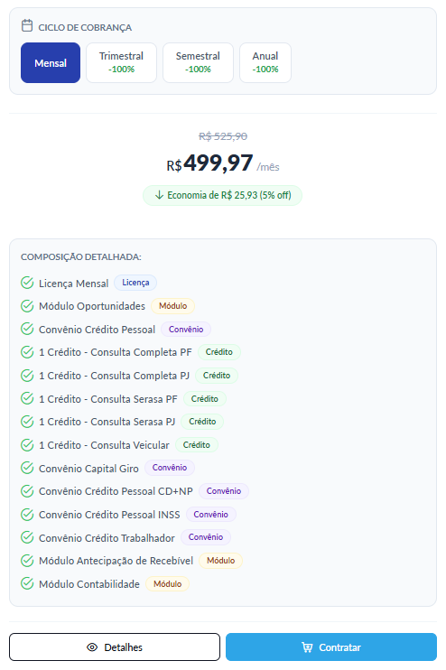 Figura 3.1 — Exemplo de pacote e composição detalhada