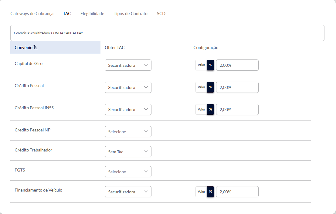 Figura 4.4 — Configuração de TAC