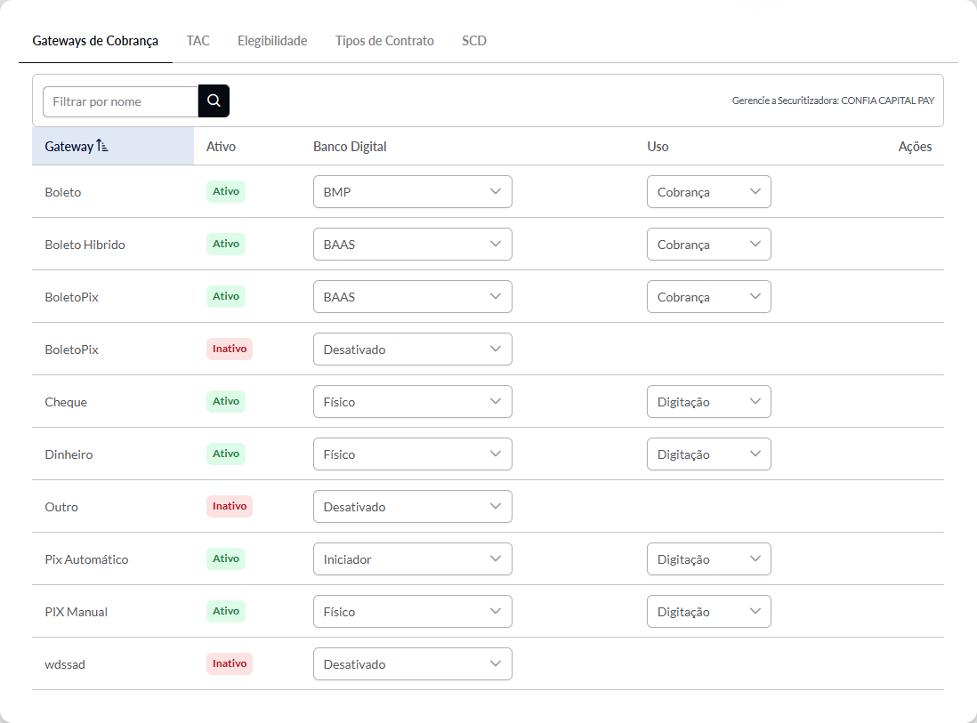 Figura 4.3 — Gateways de Cobrança
