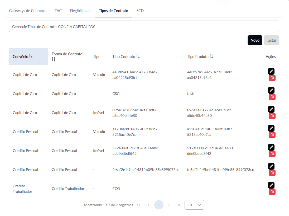 Figura 4.5 — Tipos de Contrato